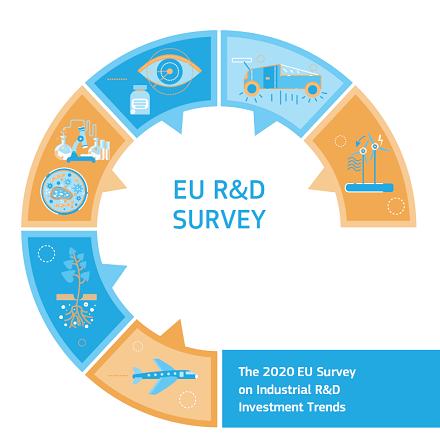 The 2020 EU Survey on Industrial R&D Investment Trends 